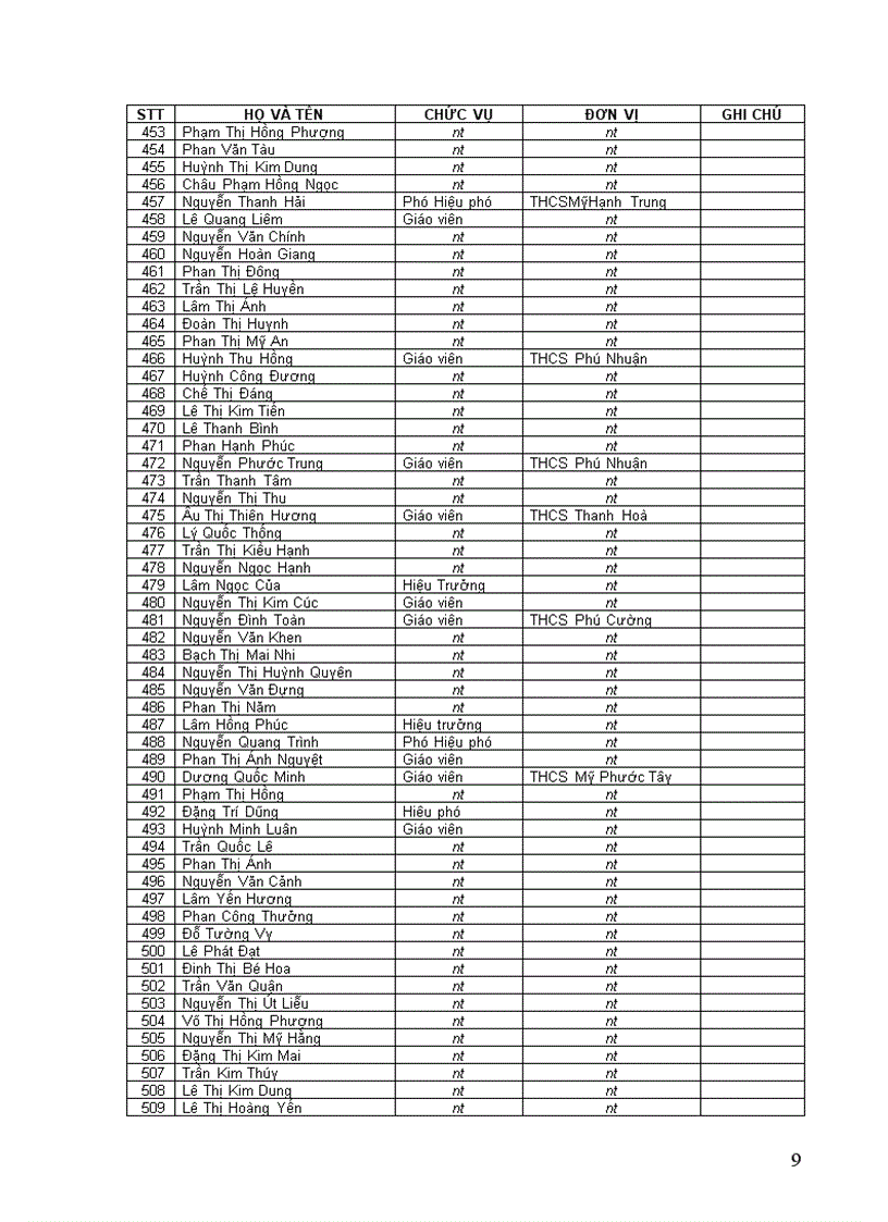 image for page Đạt danh hiệu Lao động tiên tiến Năm học 2007 2008