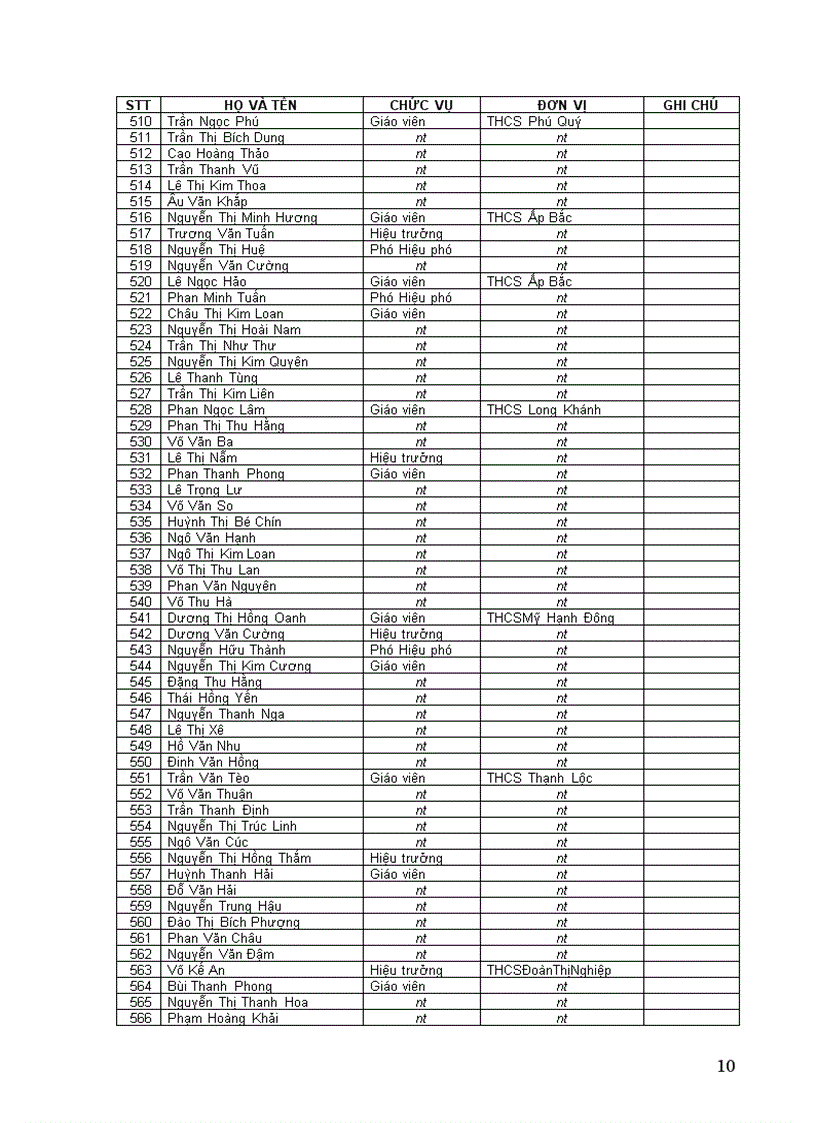 image for page Đạt danh hiệu Lao động tiên tiến Năm học 2007 2008