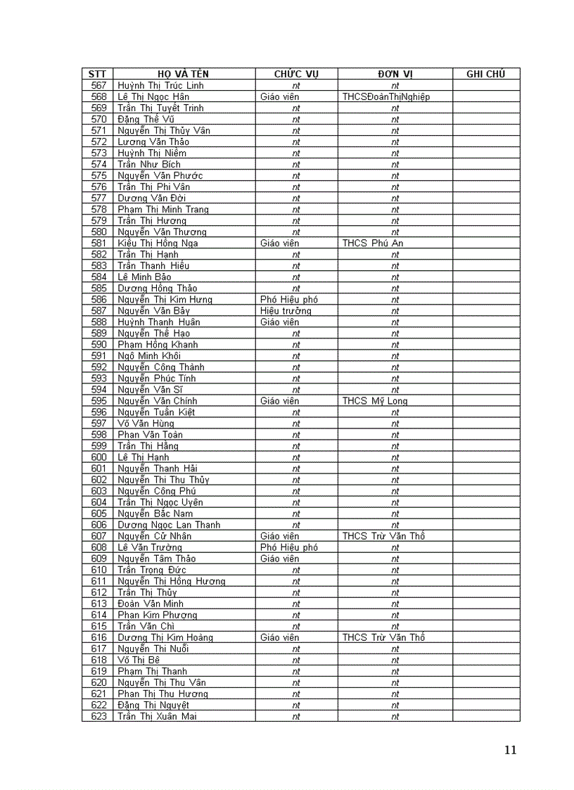 image for page Đạt danh hiệu Lao động tiên tiến Năm học 2007 2008