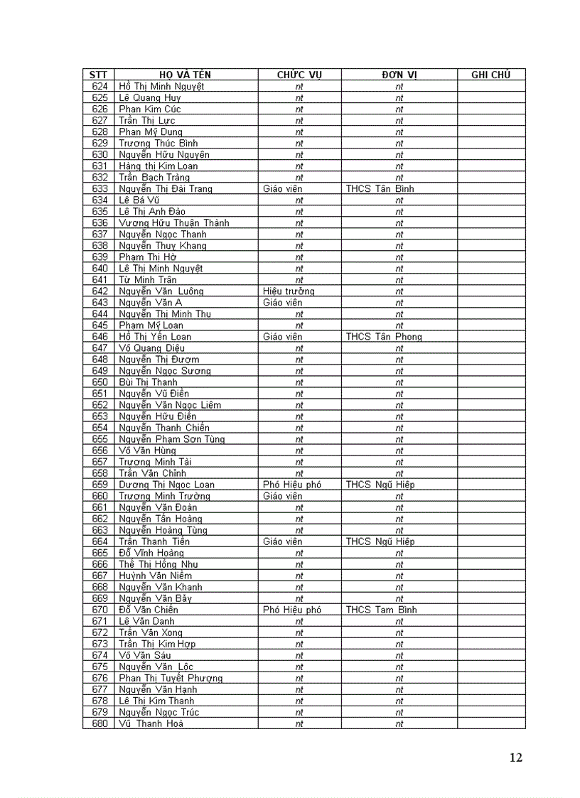 image for page Đạt danh hiệu Lao động tiên tiến Năm học 2007 2008