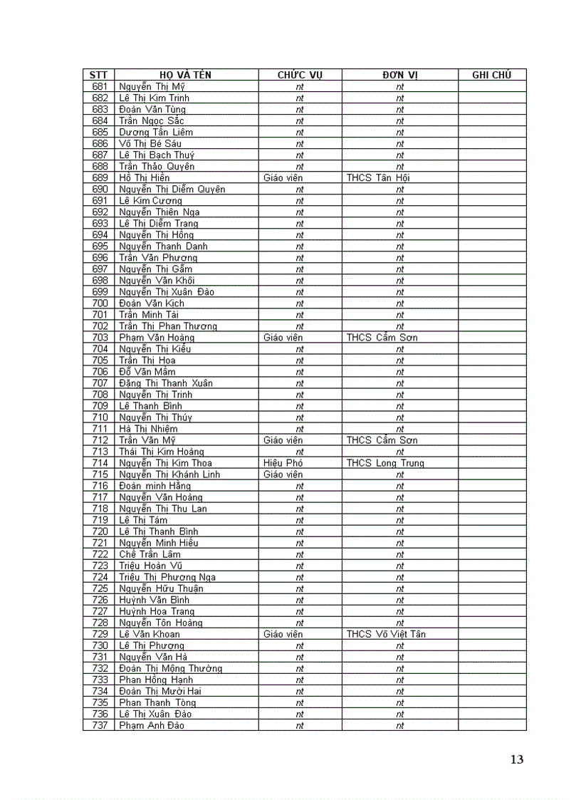 image for page Đạt danh hiệu Lao động tiên tiến Năm học 2007 2008