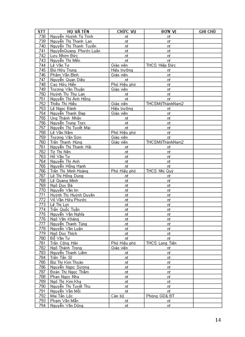 image for page Đạt danh hiệu Lao động tiên tiến Năm học 2007 2008