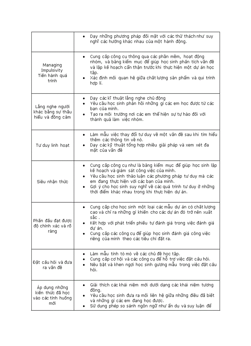 image for page Dạy học niềm tin và thái độ
