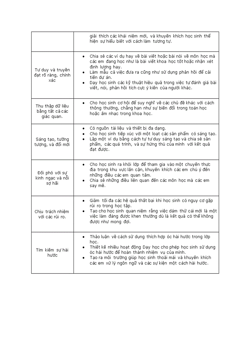 image for page Dạy học niềm tin và thái độ