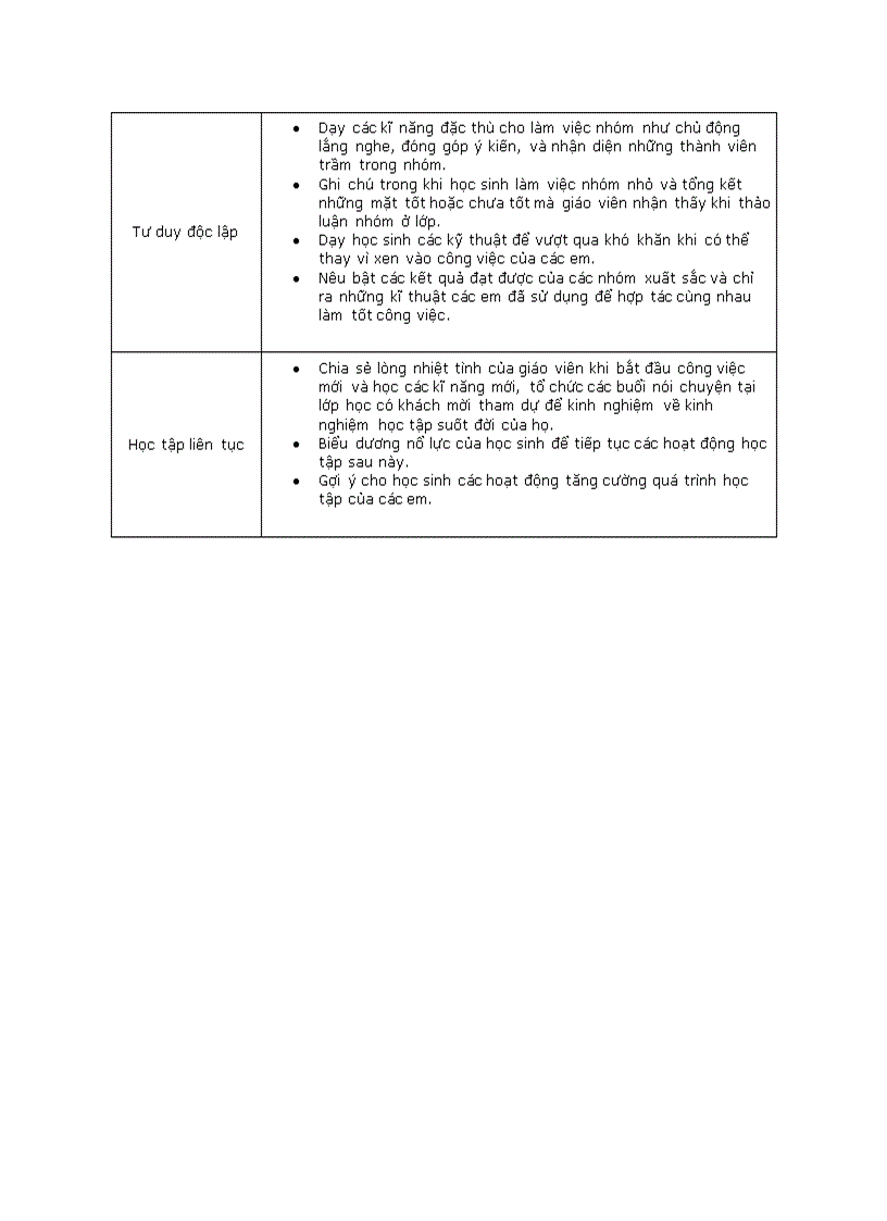 image for page Dạy học niềm tin và thái độ