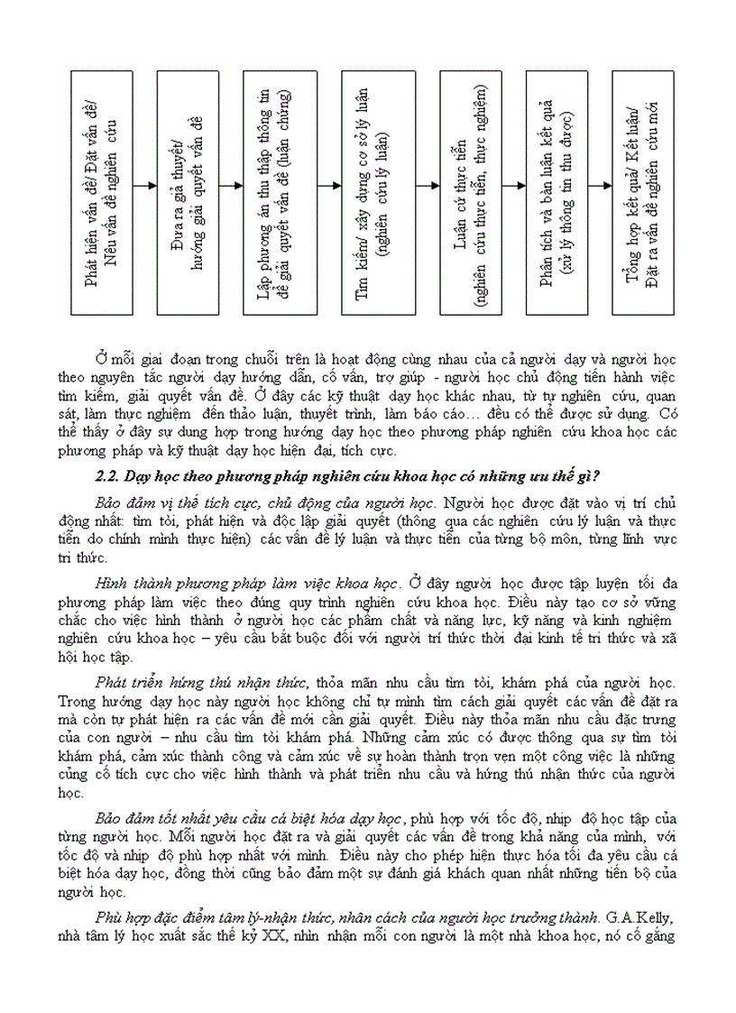 image for page Dạy học theo PP nghiên cứu khoa học