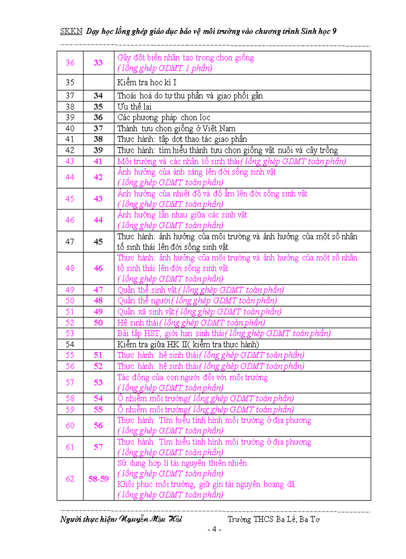 image for page Dạy học tích hợp lồng ghép GDBVMT vào Sinh học 9