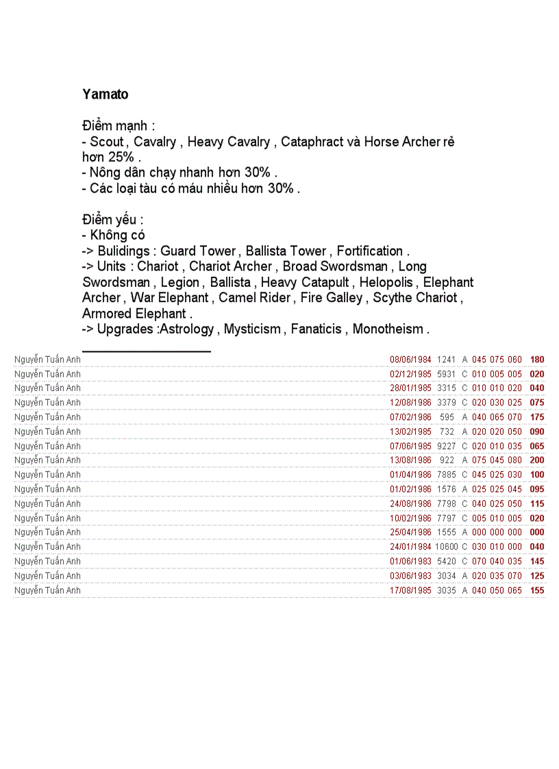 image for page Đế chế đại cương