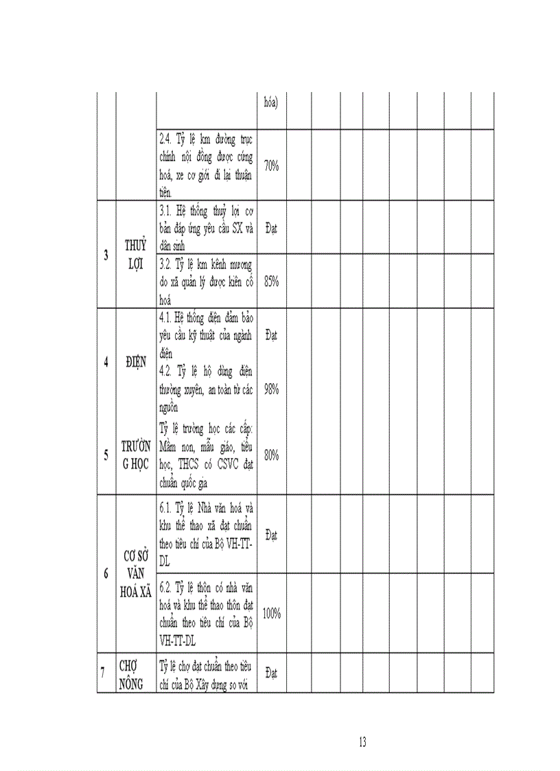image for page Đề cương đề án xây dựng nông thôn mới
