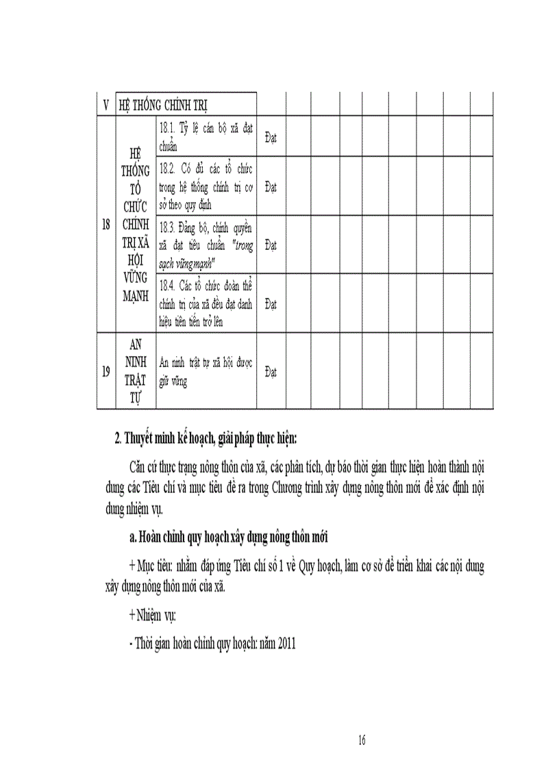 image for page Đề cương đề án xây dựng nông thôn mới