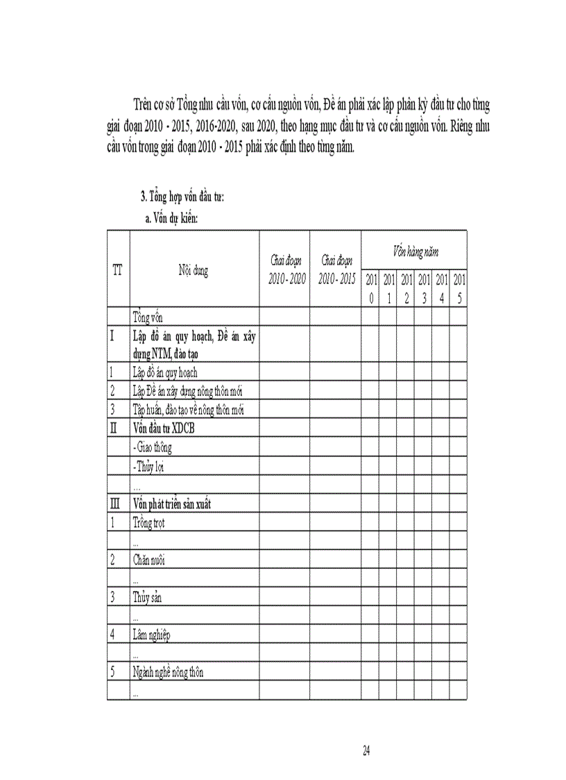 image for page Đề cương đề án xây dựng nông thôn mới
