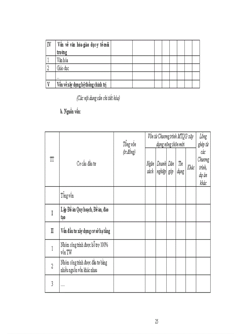 image for page Đề cương đề án xây dựng nông thôn mới
