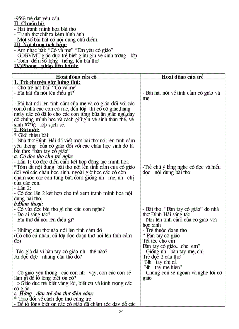 image for page Đề cương giáo dục mầm non ĐH mầm non