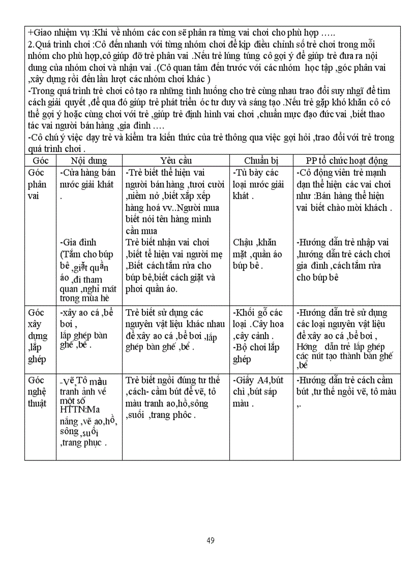 image for page Đề cương giáo dục mầm non ĐH mầm non
