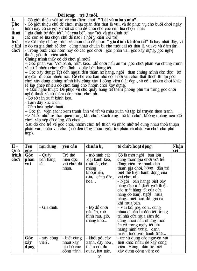 image for page Đề cương giáo dục mầm non ĐH mầm non