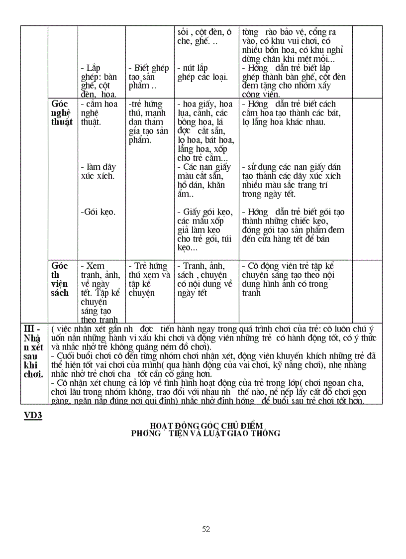 image for page Đề cương giáo dục mầm non ĐH mầm non