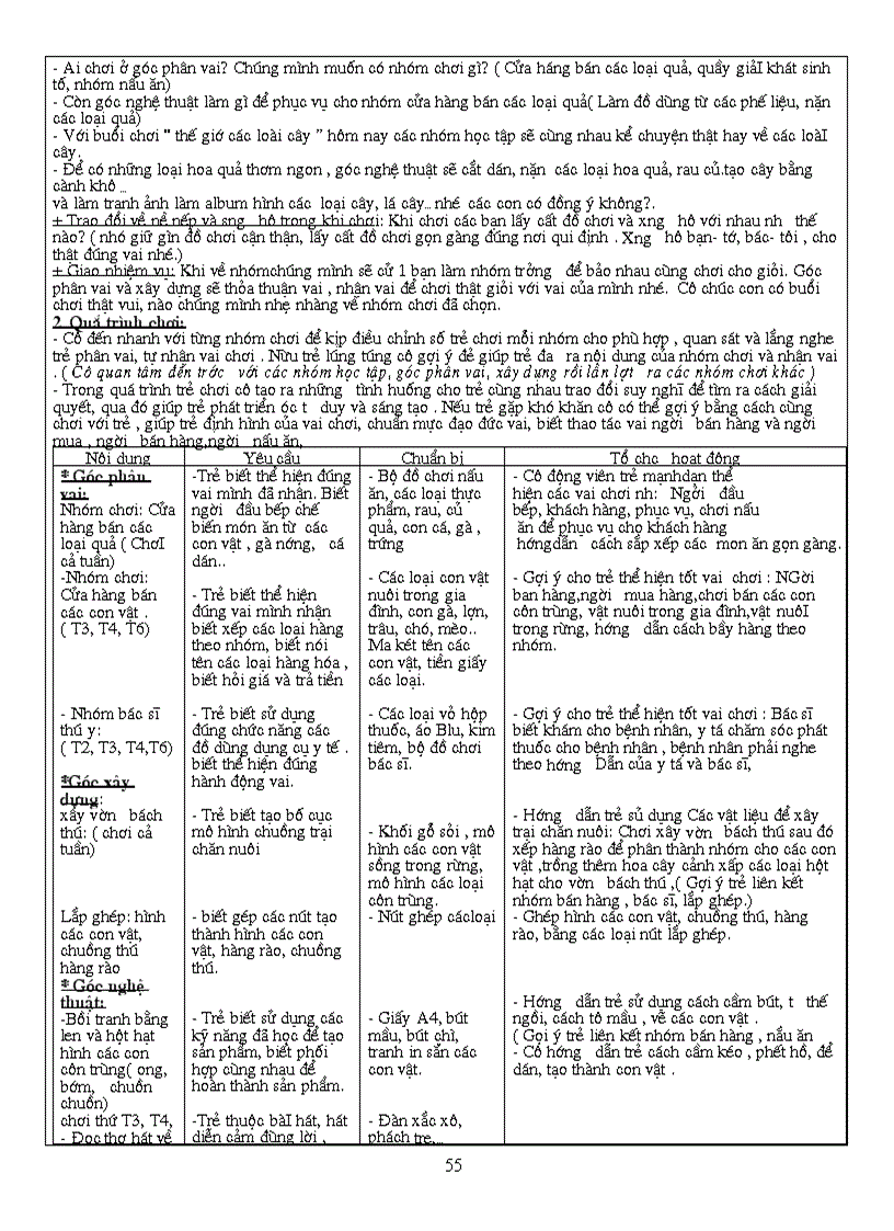 image for page Đề cương giáo dục mầm non ĐH mầm non