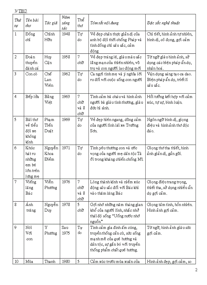 image for page Đề cương ôn tập Học kỳ II lớp 9 môn Ngữ văn