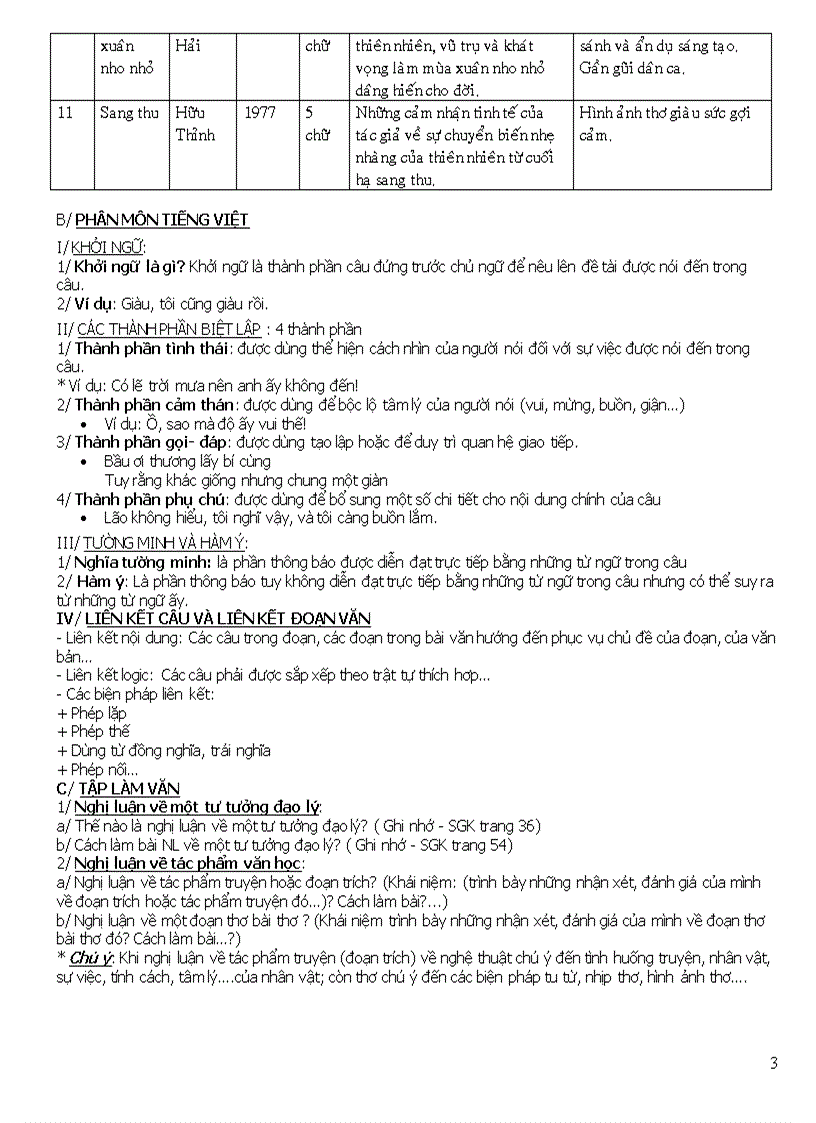 image for page Đề cương ôn tập Học kỳ II lớp 9 môn Ngữ văn