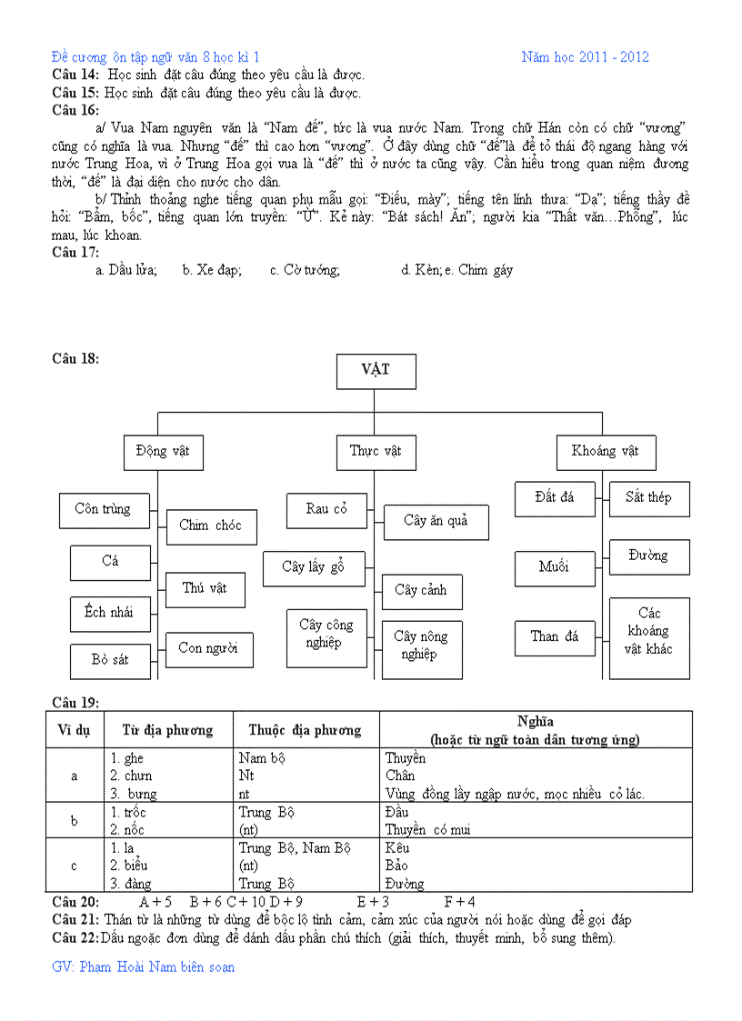 image for page Đề cương ôn tập ngữ văn 8 kì 1