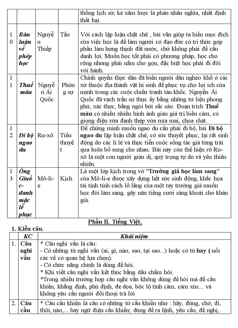 image for page De cuong on tap van 8