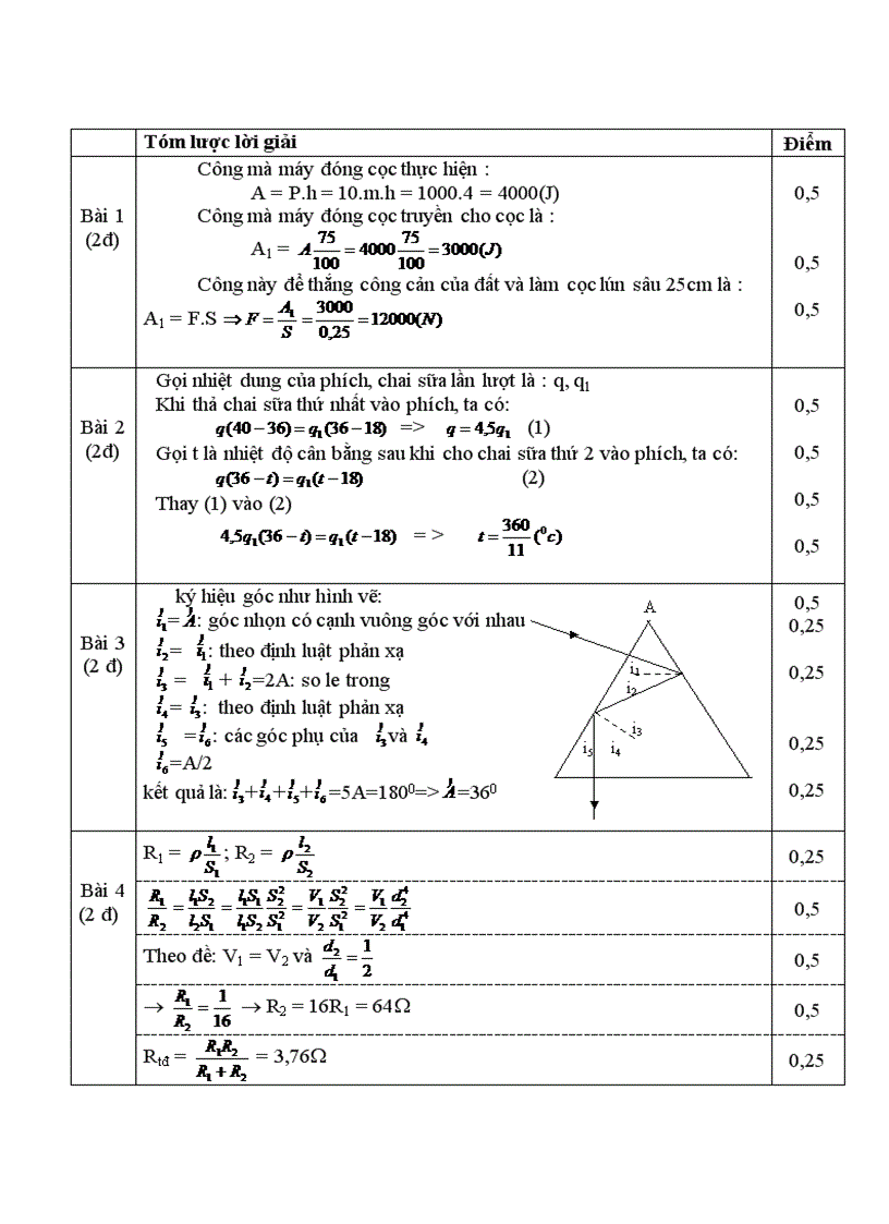 image for page Đề hsg lý 9
