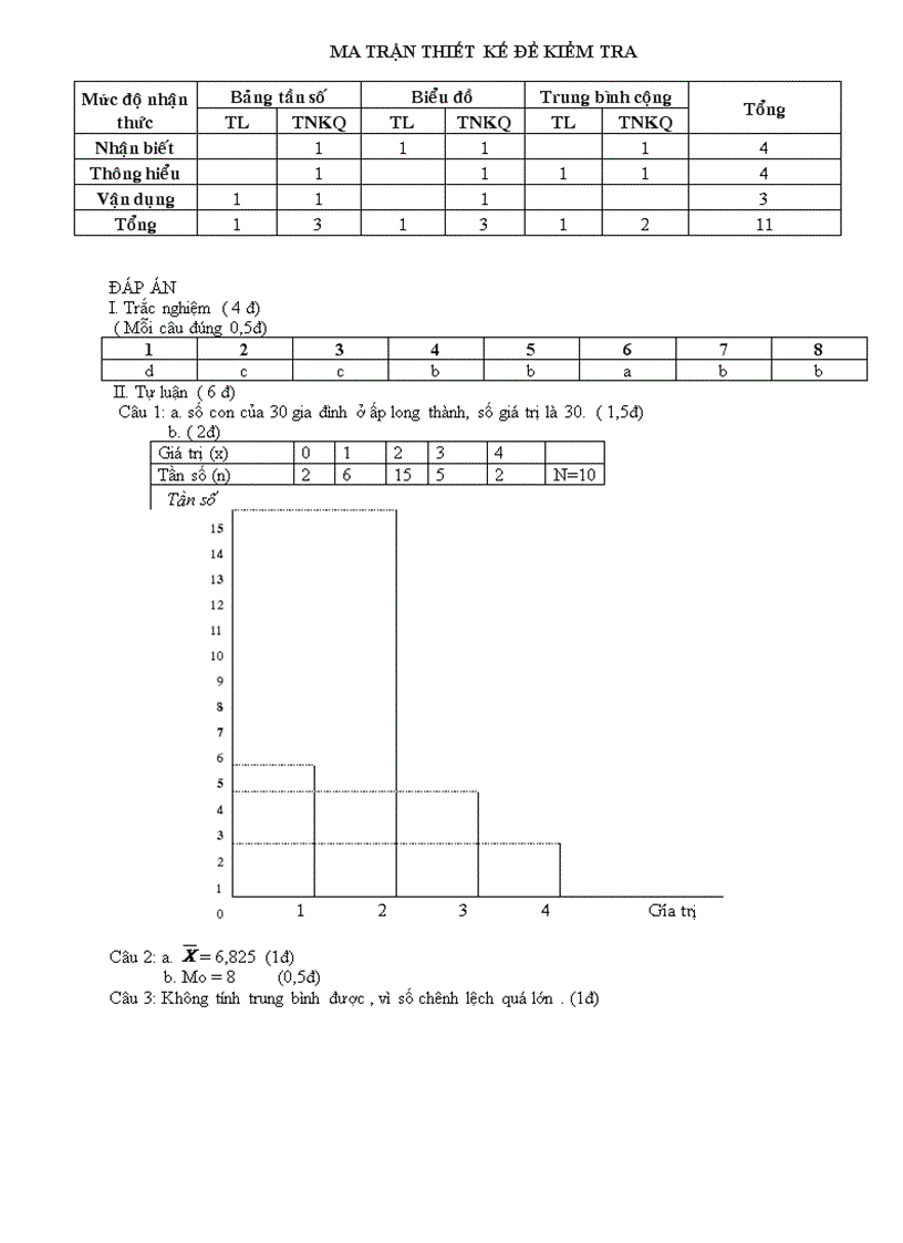 image for page De kiem tra 45 p toan 7 c III