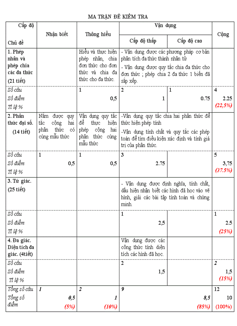image for page Đề kiểm tra hki cho hs miền núi
