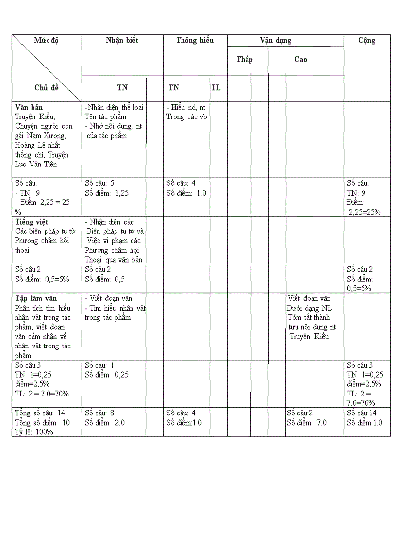 image for page Đề kiểm tra văn học trung đại Văn 9