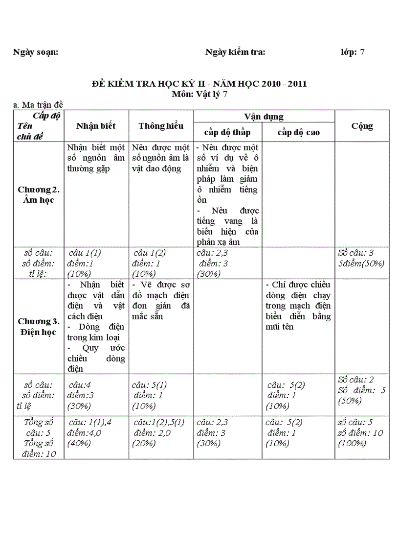 image for page De kiem tra vat ly co ma tran