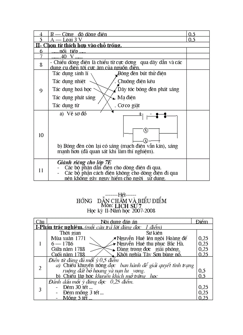 image for page Dề KTHK2 đáp án Thất Khê