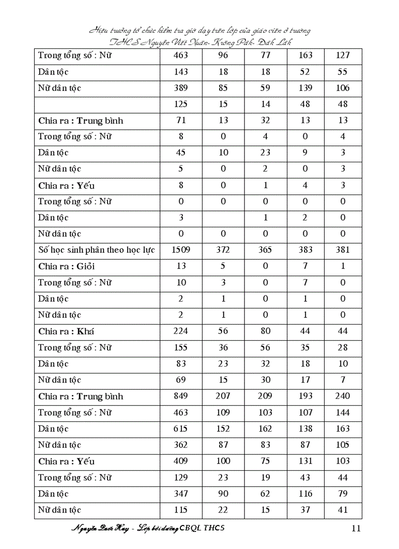 image for page Đề tài khóa học quản lý