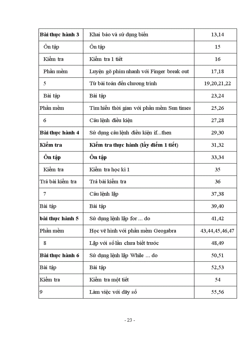 image for page Đề tài tin học THCS