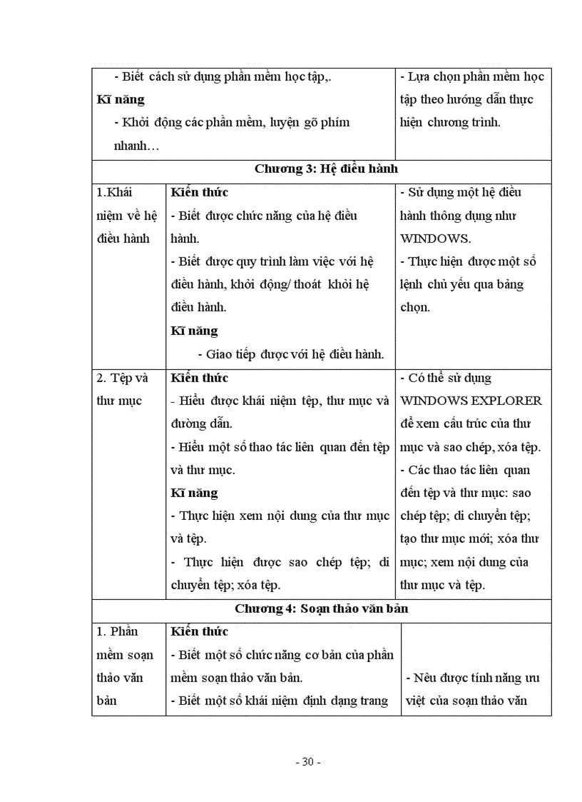 image for page Đề tài tin học THCS