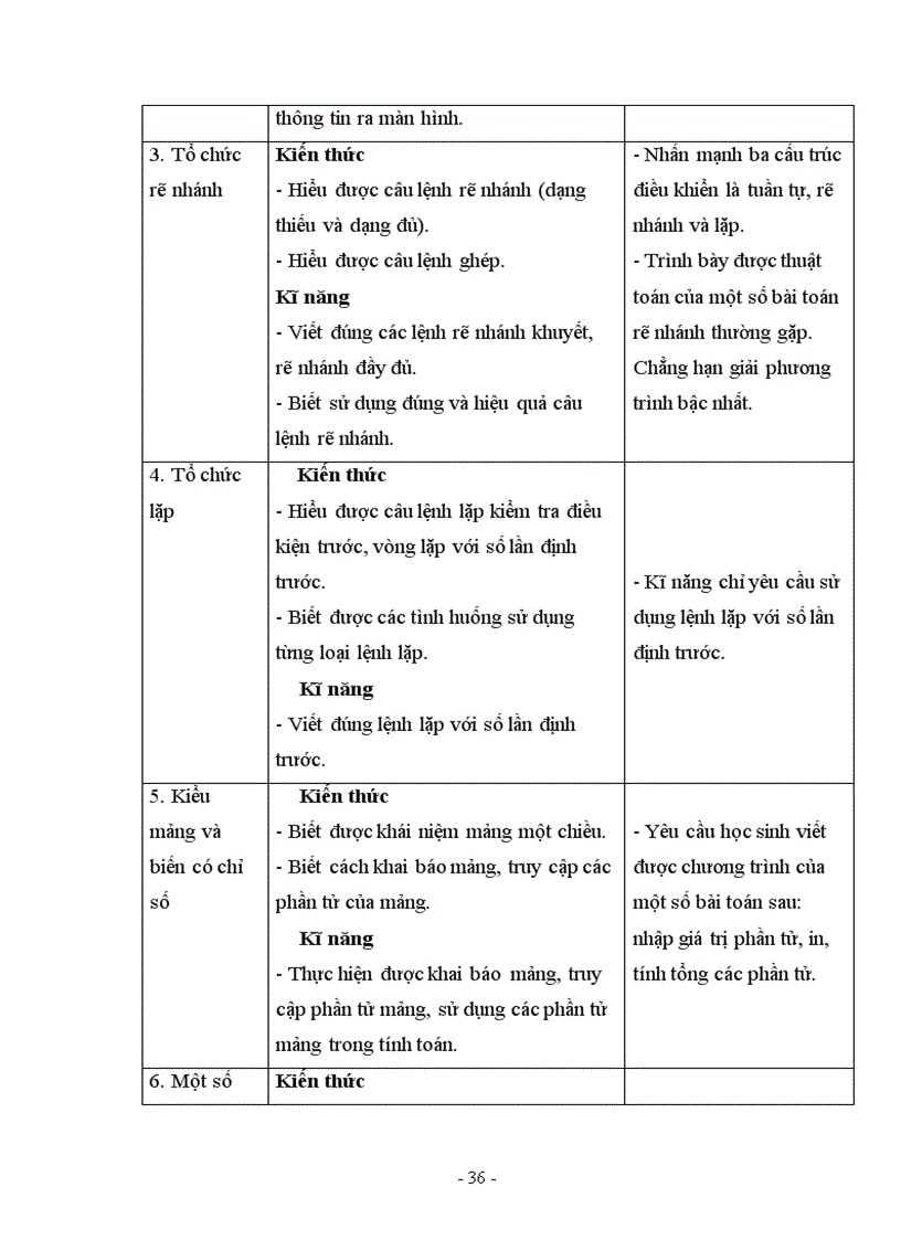 image for page Đề tài tin học THCS