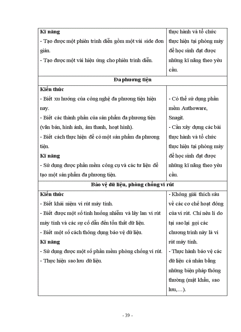 image for page Đề tài tin học THCS