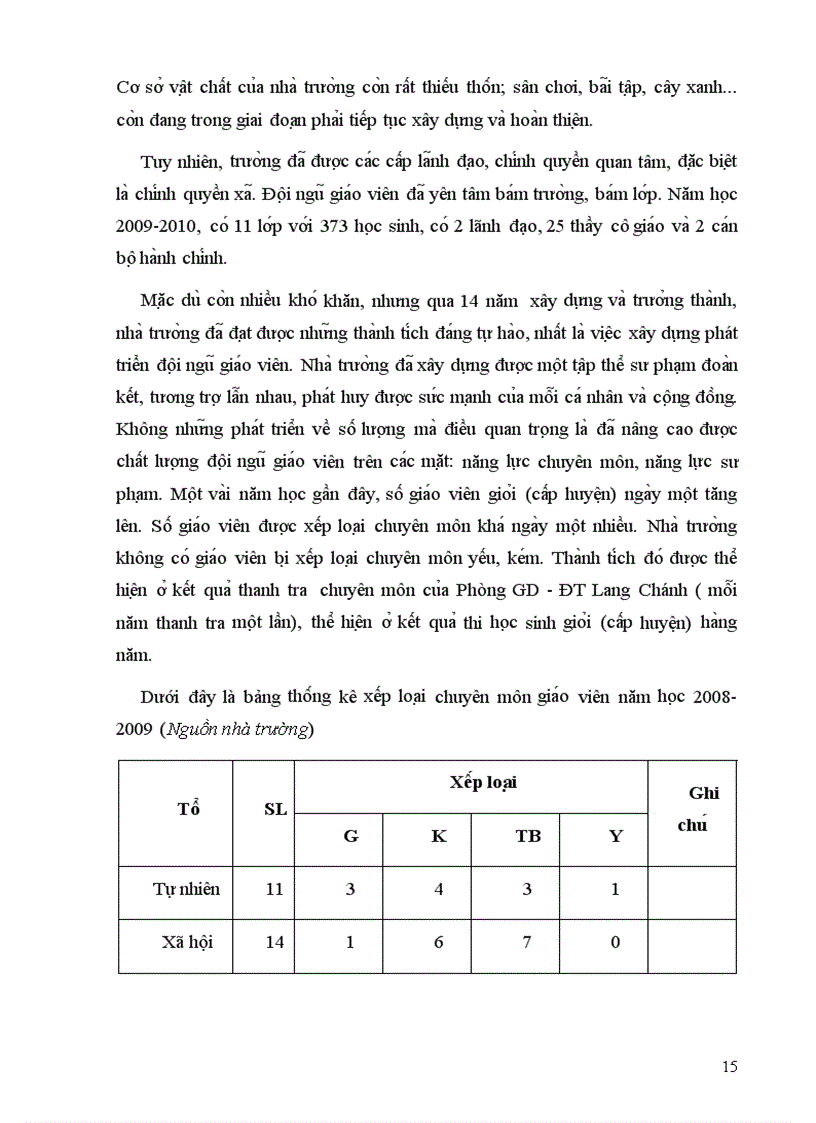 image for page Đề tài tốt nghiệp lớp QLGD