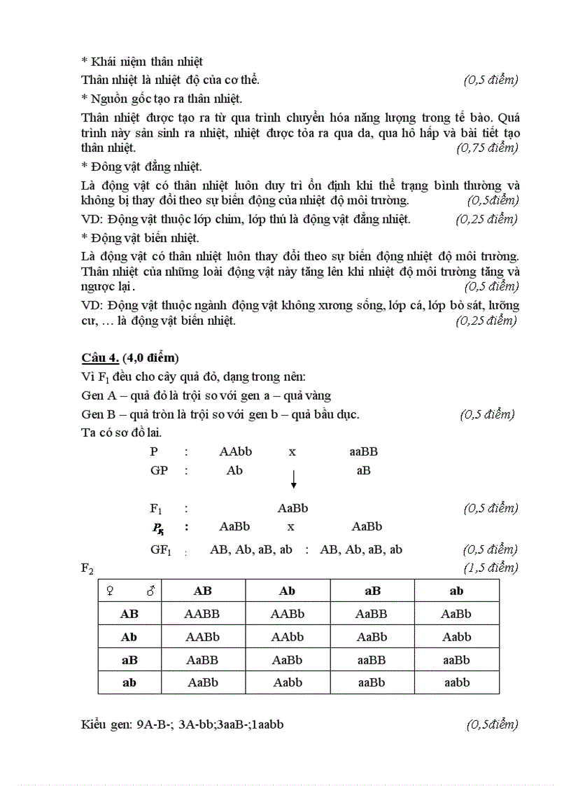 image for page Đề thi chọn HSG cấp huyện môn Sinh năm 2010 2011
