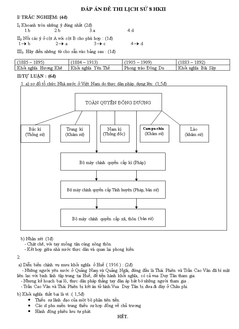 image for page Đề thi đáp án HKII lịch sử lớp 8
