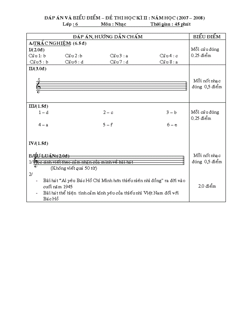 image for page Đề thi đáp án môn nhạc THCS