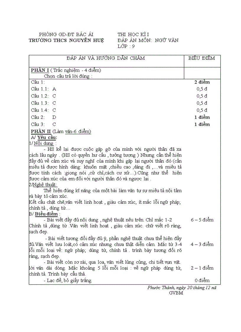 image for page Đề thi đáp án Ngữ văn lớp 9