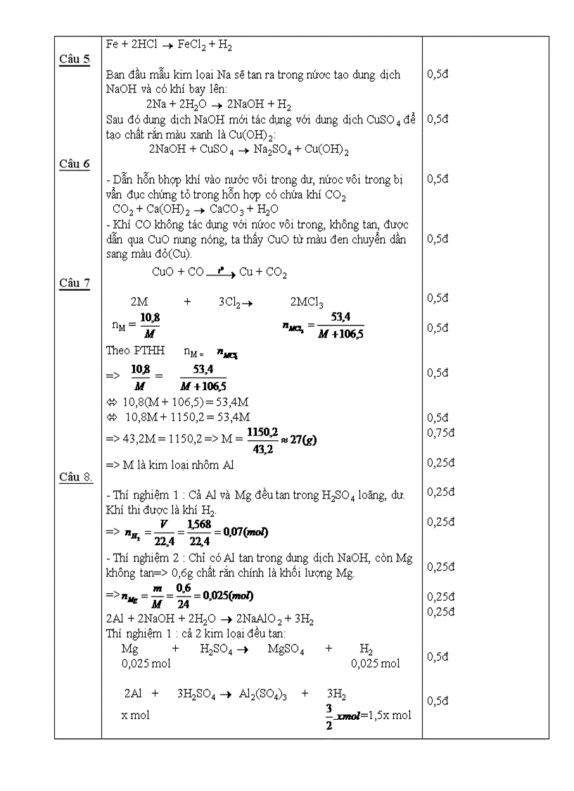 image for page Đề thi Học sinh giỏi môn Hóa học 9 năm học 2009 2010