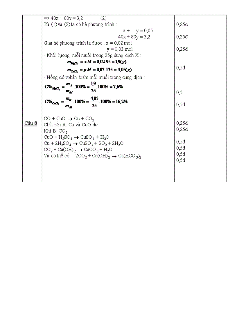 image for page Đề thi Học sinh giỏi môn Hóa học 9 năm học 2009 2010