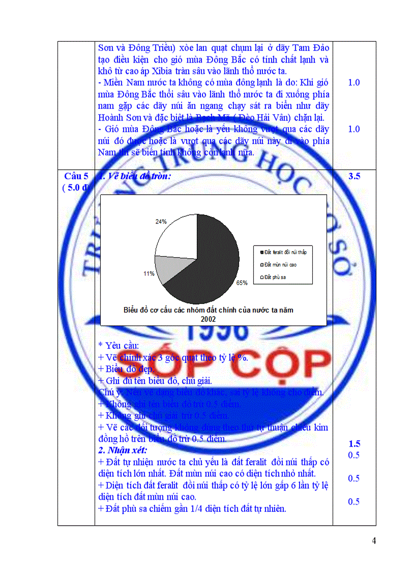 image for page Đề thi HSG Địa lý 8 năm 2009 2012