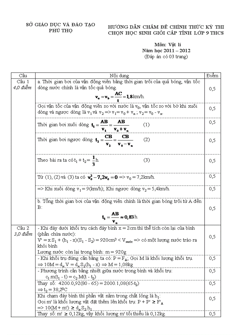 image for page De thi hsg tinh phu tho mon vat ly lop9 2012
