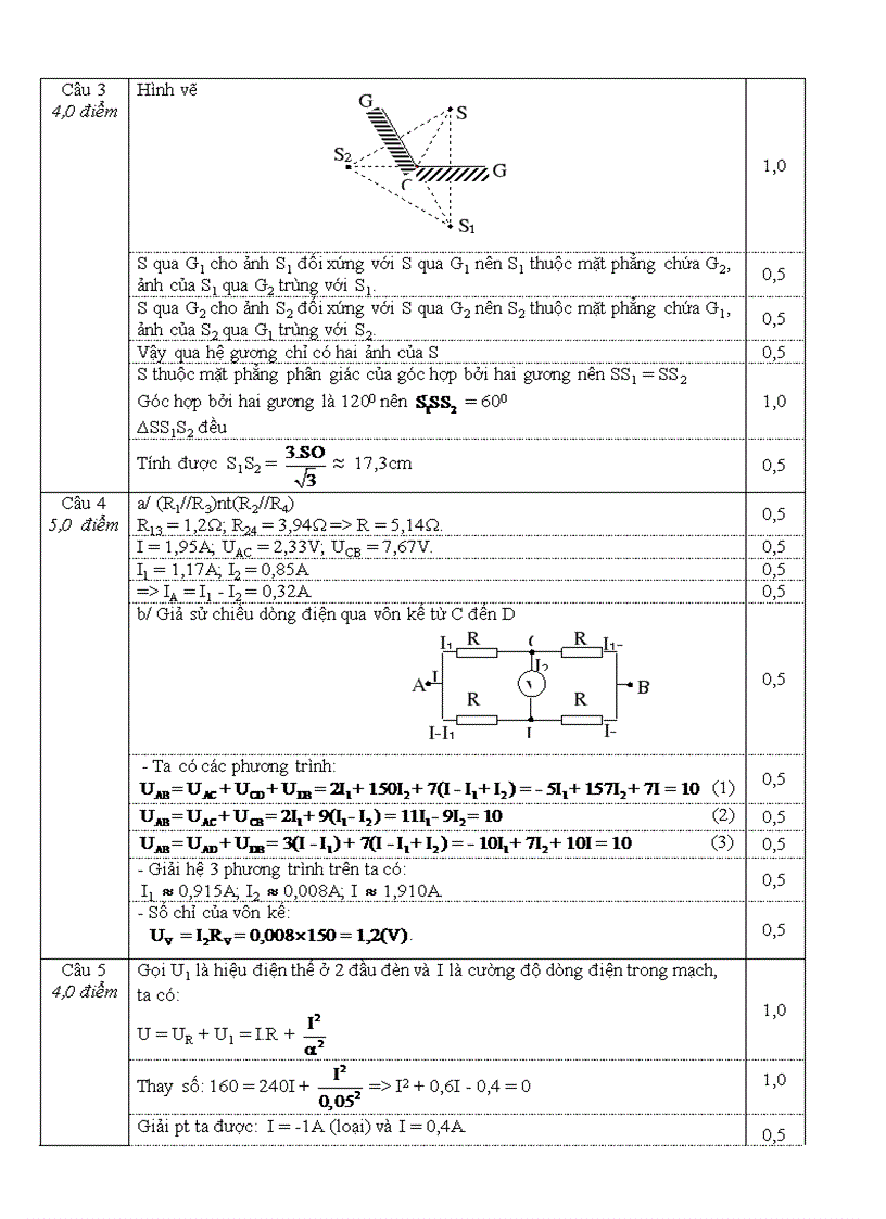 image for page De thi hsg tinh phu tho mon vat ly lop9 2012