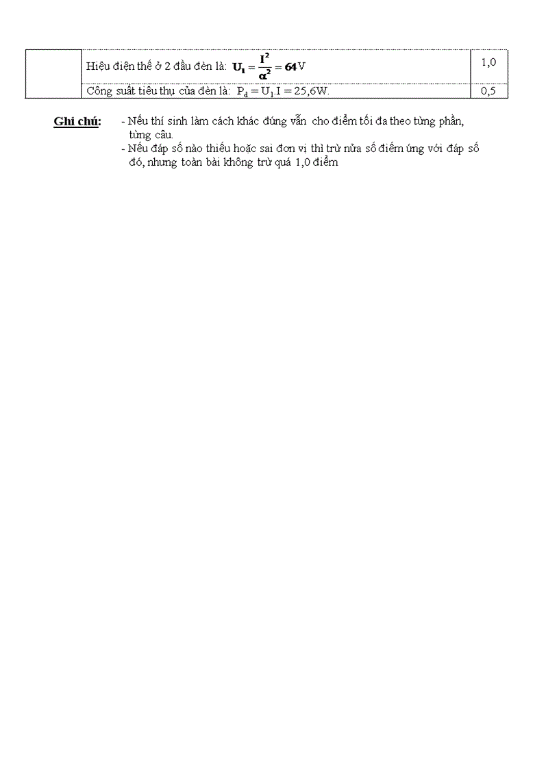 image for page De thi hsg tinh phu tho mon vat ly lop9 2012