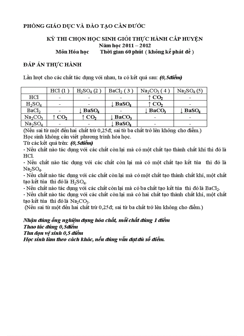 image for page Đề thi HSGTH lớp 9 cấp huyện môn Hóa