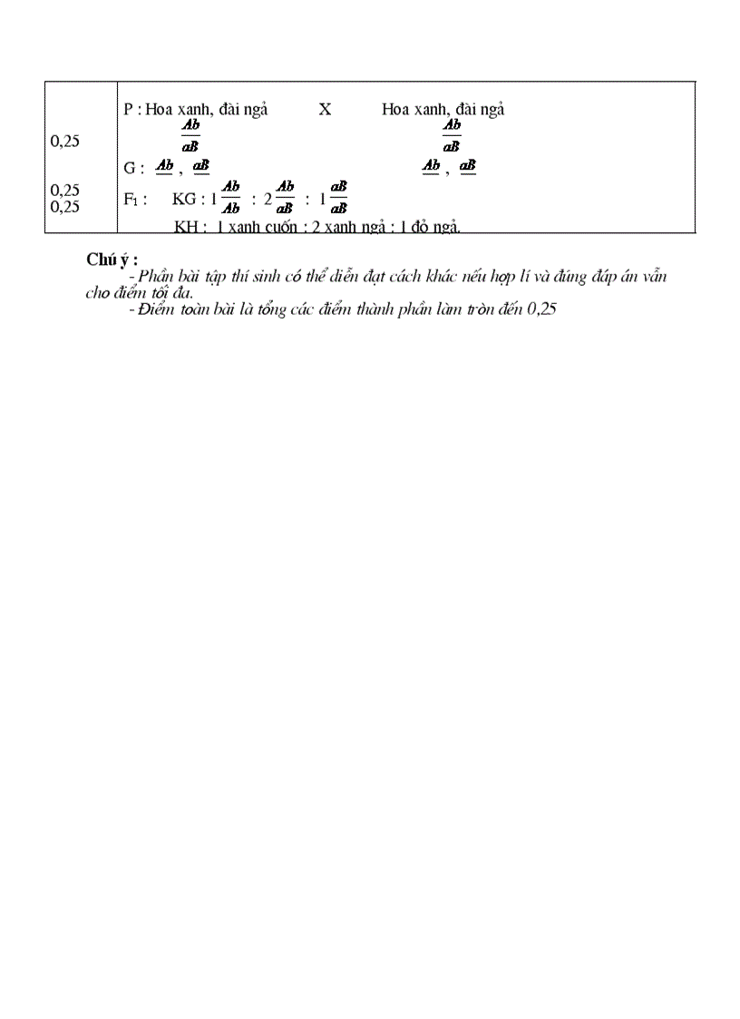 image for page Đề thi HSS sinh 9 tỉnh Ninh Bình 2007 2008