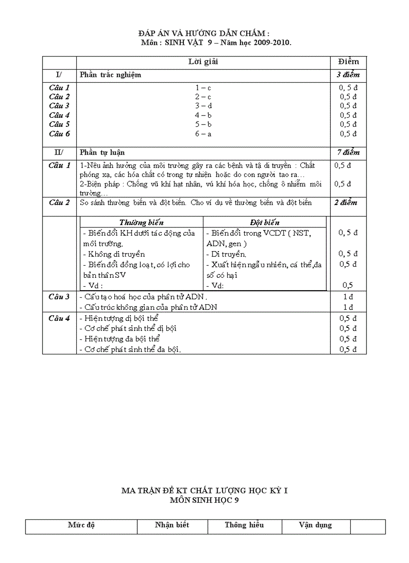 image for page Đề thi môn sin THCS
